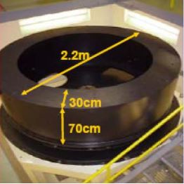 Read more about the article New drum centrifuge separates Western University from the crowd in the field of geotechnical research