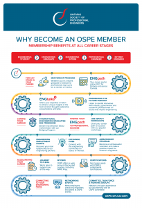 Membership Journey